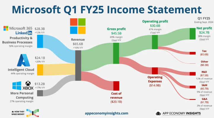 On Reports: Q2 & H1 2025   The Bottom Line Revealed - lqluzsu