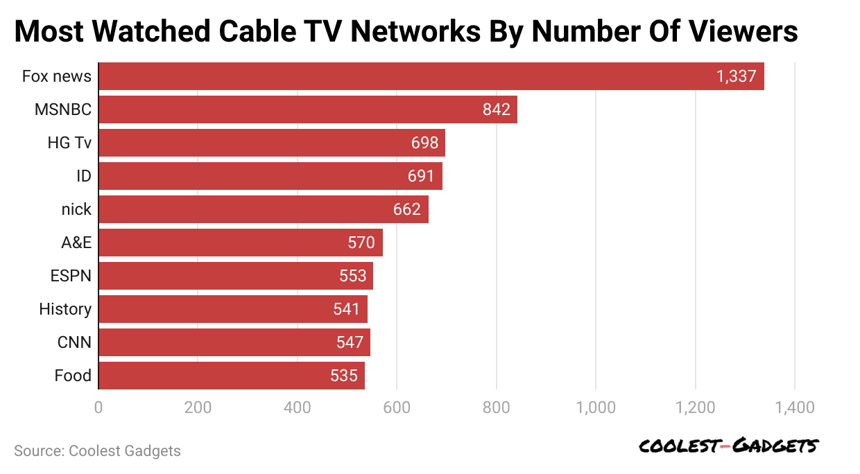 A Major Win: Uh Football: The Ultimate Guide To Free Cable Tv Viewing! - cajes1c