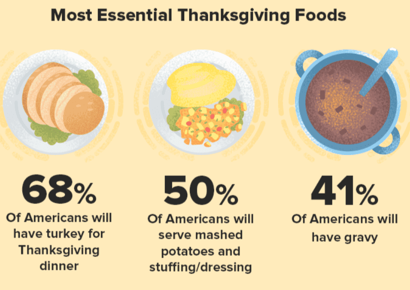 most-essential-thanksgiving-foods