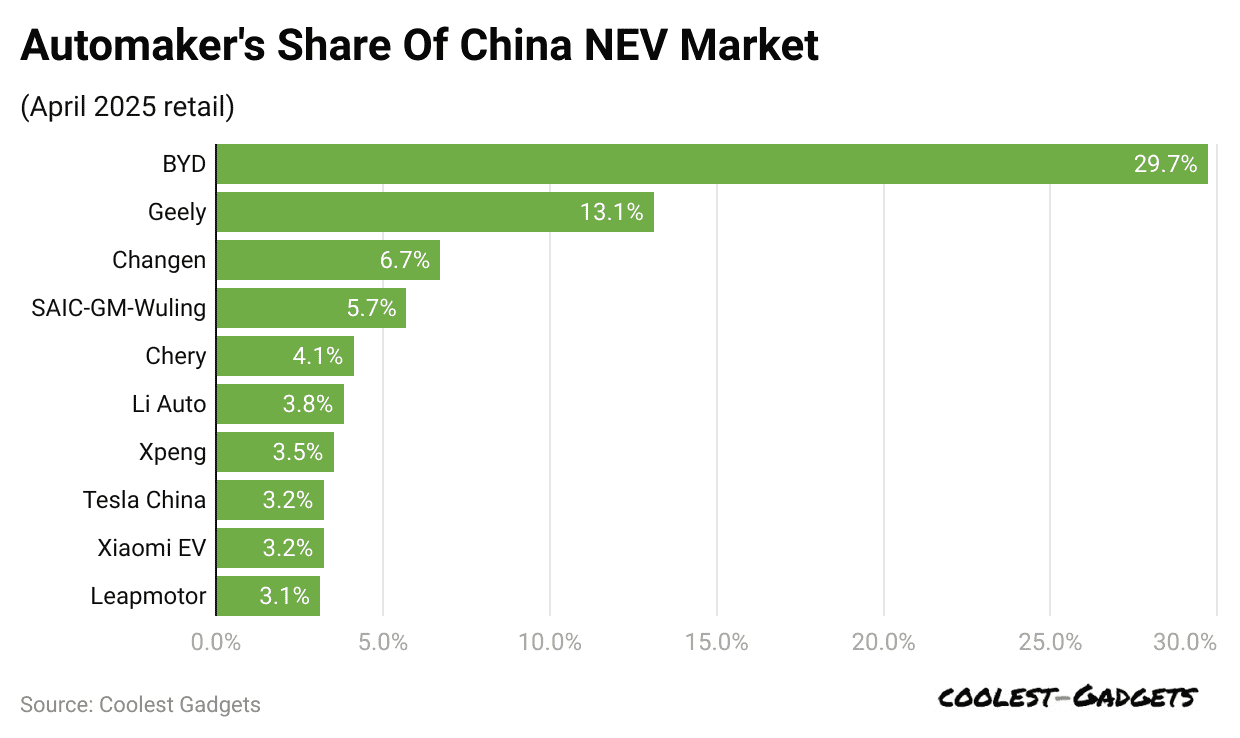 automaker-s-share-of-china-nev-market-