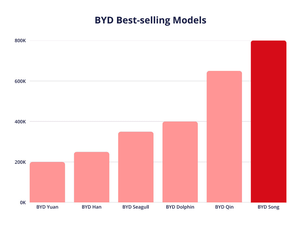 byd-best-selling-models